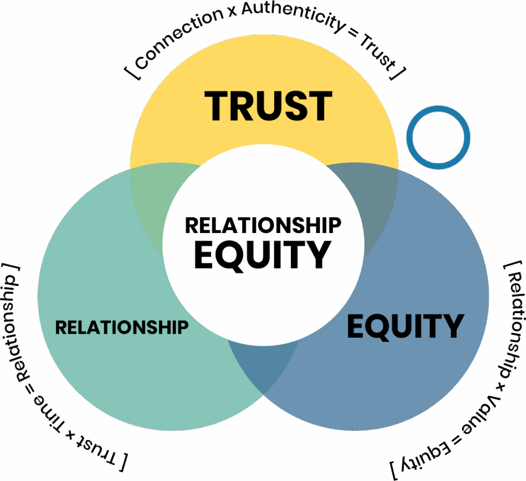 Relationship-Equity-Graphic